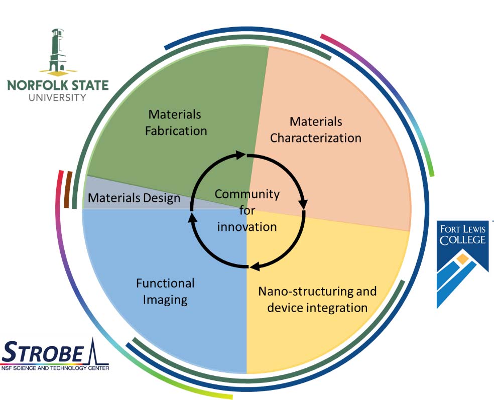 Image Circle